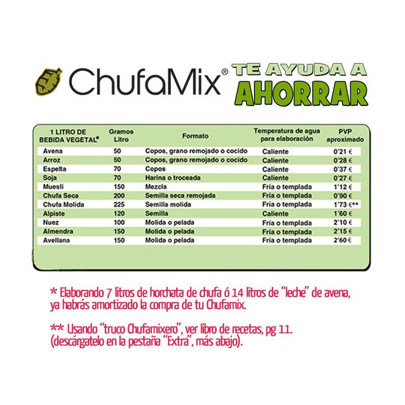 Chufamix Vegan Milker Classic en Planeta Huerto